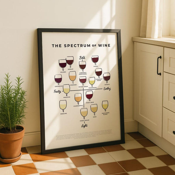 Vinplakat med smagsspektrum fra bold til light, illustreret med vinglas og vinvarianter – dekorativ og perfekt til køkken og hjemmebar.